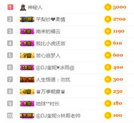 DJ21225主播照片