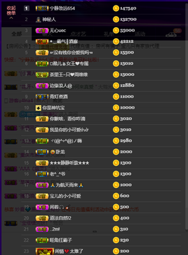 宝儿♚家里有事休息主播照片