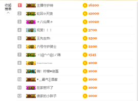 宝儿♚家里有事休息主播照片