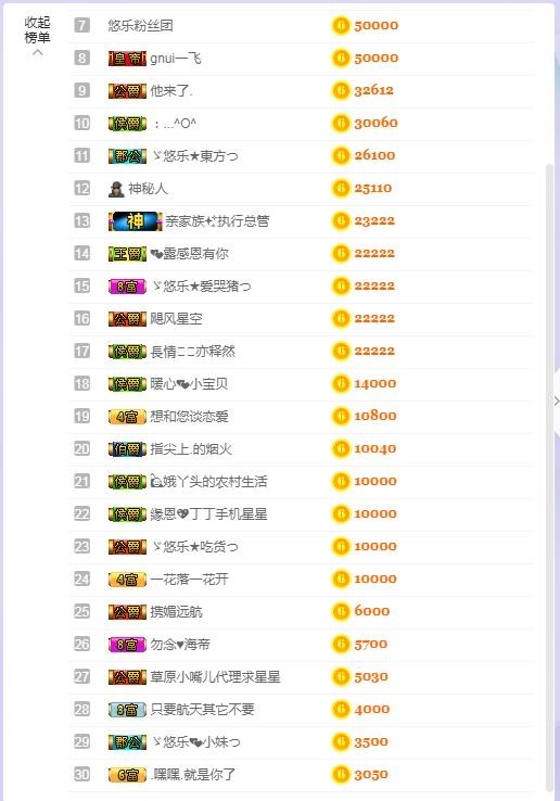ゞ悠乐★婉儿つ的图片