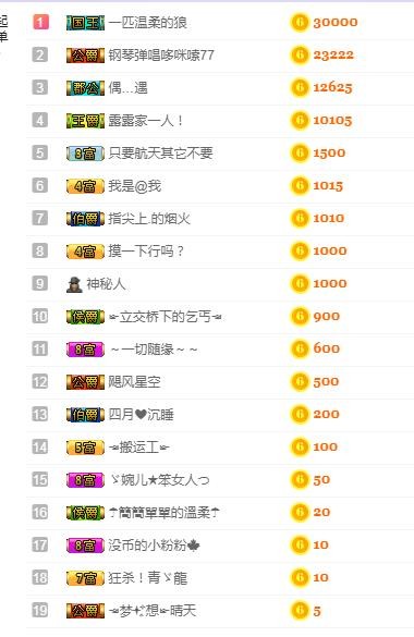 ゞ悠乐★婉儿つ的图片