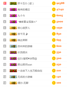 DJ21225主播照片