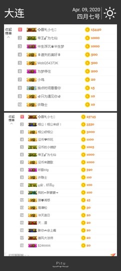 🥬微胖女神🥬佳煊主播照片