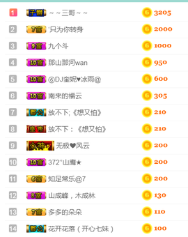 DJ21225主播照片