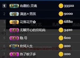 只是一个过客而已，主播照片