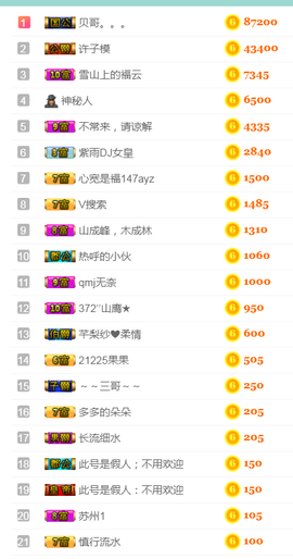 DJ21225主播照片