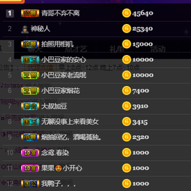 ♚小巴豆~贪财好色.主播照片