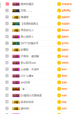 DJ21225主播照片