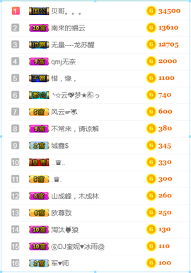 DJ21225主播照片