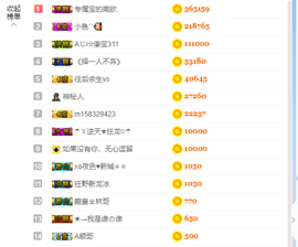 宝儿♚家里有事休息主播照片