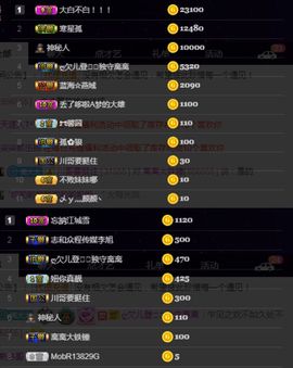 偌璃啊！主播照片