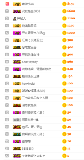 福建迪丽热巴主播照片