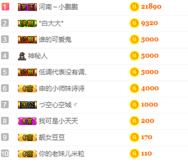 《森懂》跪求你干主播照片