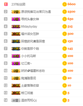 福建迪丽热巴主播照片