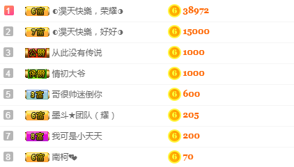 森贺老大元始天尊！主播照片