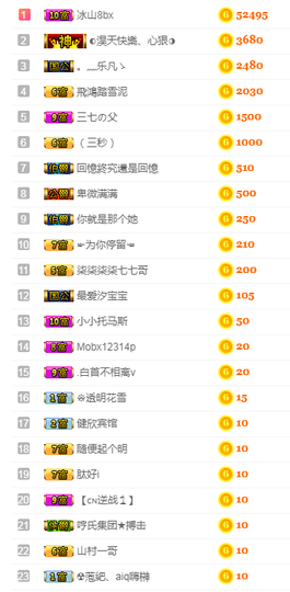 福建迪丽热巴主播照片