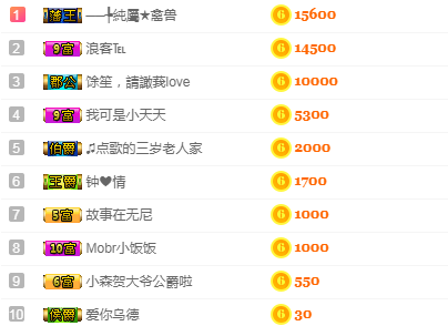 森贺老大元始天尊！主播照片