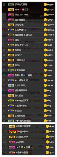 芯瑶❤️今休周二见～主播照片