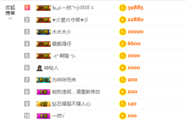 新人初初ღ主播照片