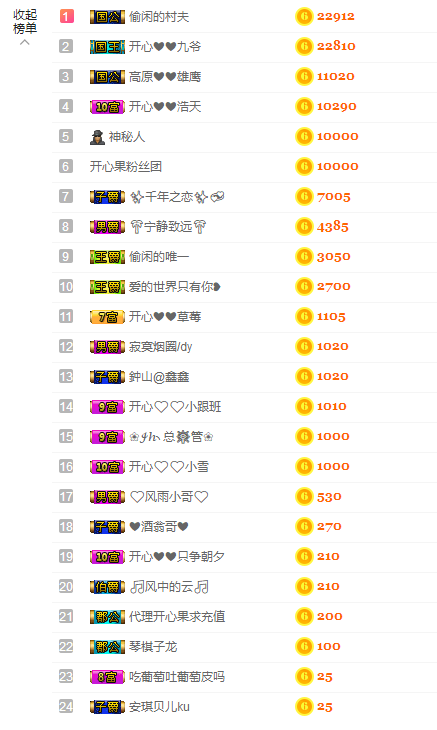 开心❤️❤️果的图片