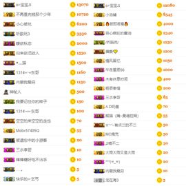 ♫顾顾唱伤感的烟嗓主播照片