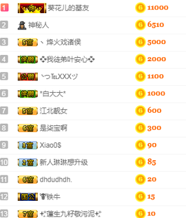 森贺老大元始天尊！的图片