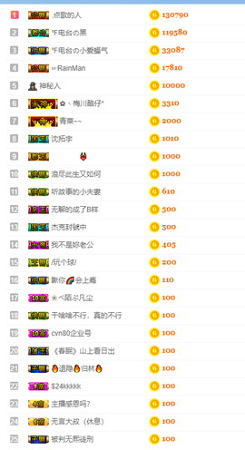 祝大家一切都好主播照片
