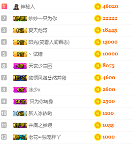 森贺老大元始天尊！的图片
