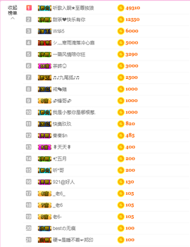 ♥晚安♥主播照片