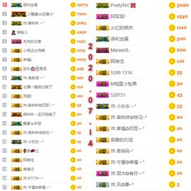 ℳ.休～*主播照片