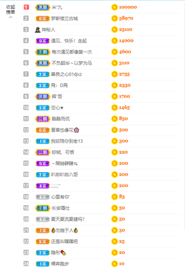 遇见❥暂休主播照片