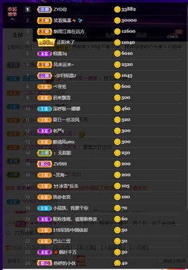 户外超娃户外暴雨停留主播照片
