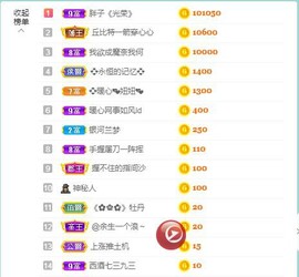 暖心晚上播主播照片