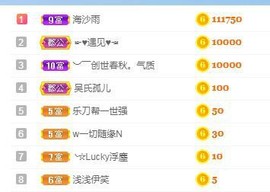 小奶猫谢谢哥哥们主播照片