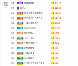 ♥晚安♥主播照片