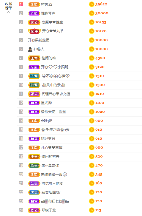 开心❤️❤️果的图片