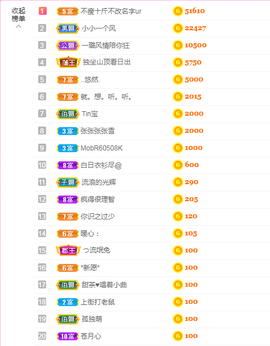 ♥晚安♥主播照片
