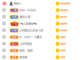 森贺老大元始天尊！的图片