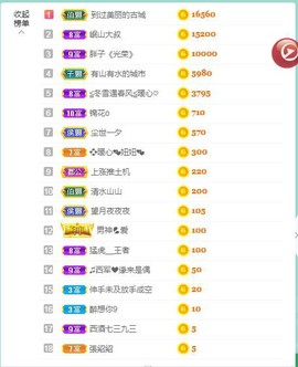 暖心晚上播主播照片