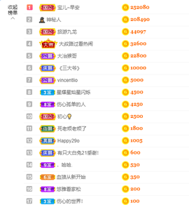 宝儿♚家里有事休息主播照片
