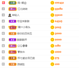 森贺老大元始天尊！的图片