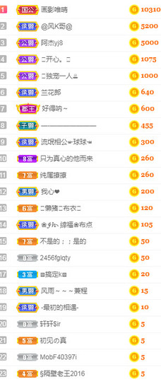 甜甜回来了主播照片