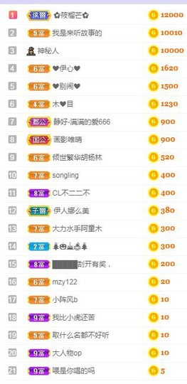 家人生病住院暂休主播照片