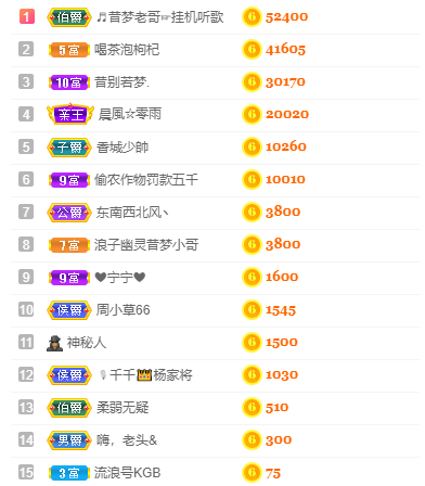 昔夢?主播圖片