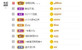 蓝鑫~主播照片