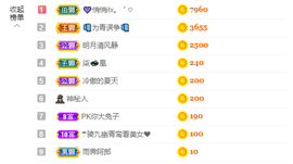 祝安好呀主播照片