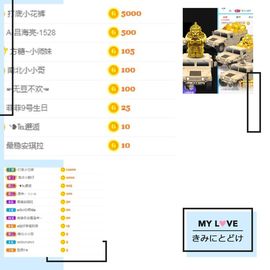 ^_^楚菲菲主播照片