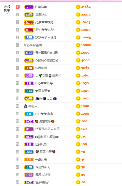 开心❤️❤️果的图片
