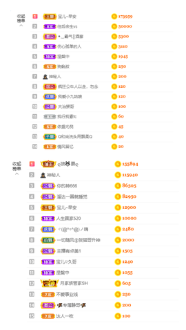 宝儿♚家里有事休息主播照片