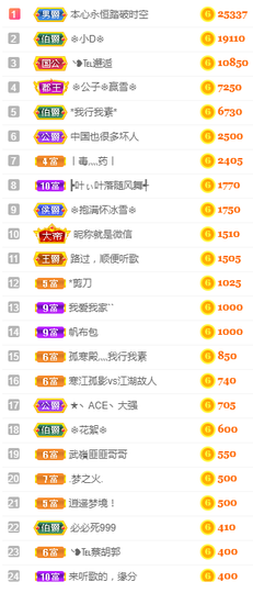 ╰❥℡冰雪每天40首主播照片